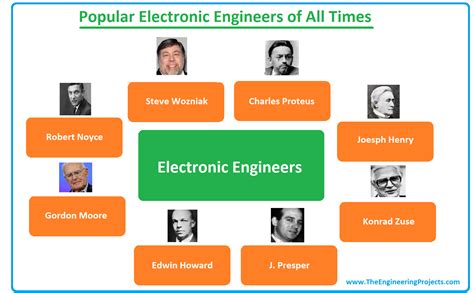 Afbeeldingsresultaten voor Computer Engineering Branches