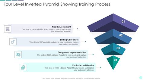 Image result for Inverted Pyramid for Learning