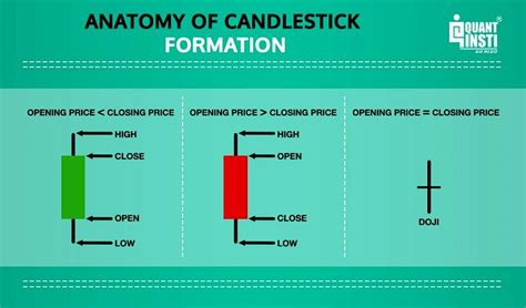 The Late Candlestick Pattern에 대한 이미지 결과