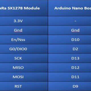 Afbeeldingsresultaten voor Lora Arduino Nano
