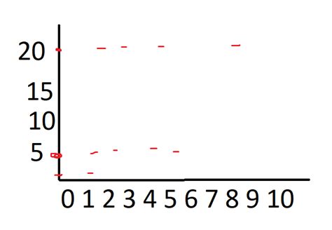 Toradh íomhá ar Python Plot Key