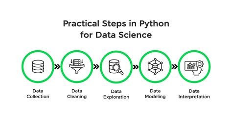 Image result for Python Script Data Science
