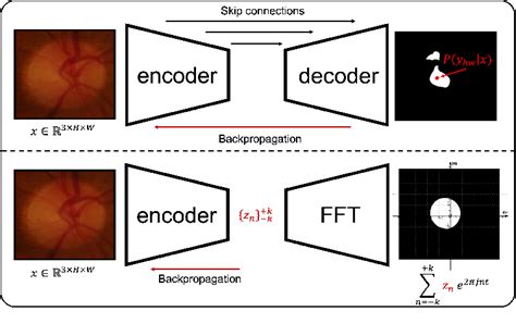 Alur Encoder/Decoder に対する画像結果