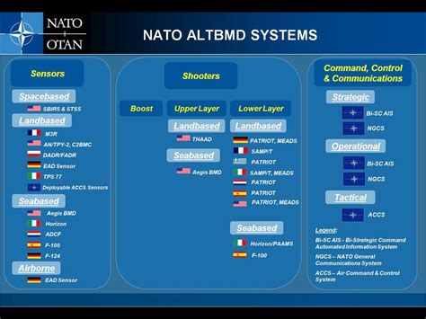 Image result for Nato Security Classification Guide