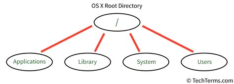 Root Directory On Windows 10 に対する画像結果