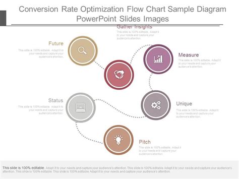 Conversion Rate Optimisation Process Diagram に対する画像結果