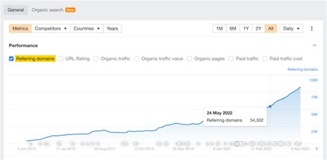Afbeeldingsresultaten voor Ahrefs Webmaster Tools