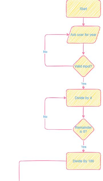 Image result for Leap Year Python Code