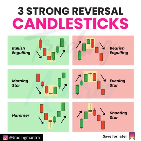 Reversal Candlestick Patterns に対する画像結果