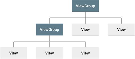 Image result for Types of View in Android Programming