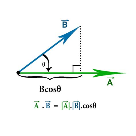 Toradh íomhá ar Vector Math GIF