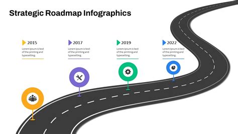 Image result for Examples of Automation Projects Roadmaps