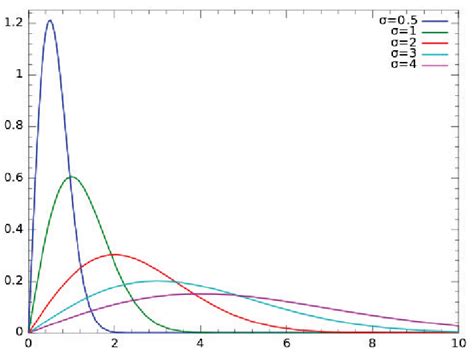 Image result for Probability Density Function for Random Numbers