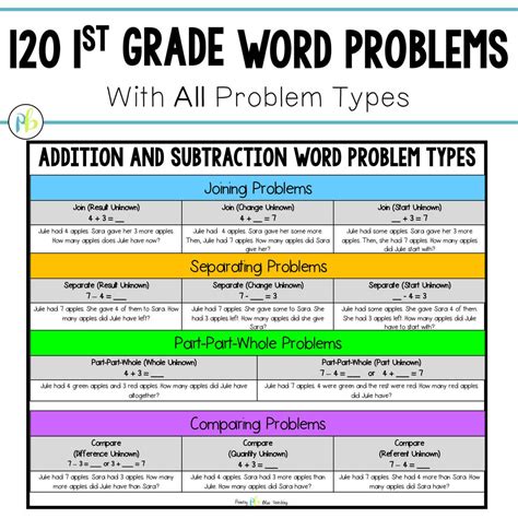 Image result for First Grade Subtraction Word Problems