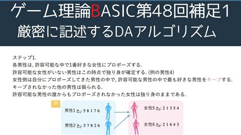 Dynamic A* Algorithm に対する画像結果