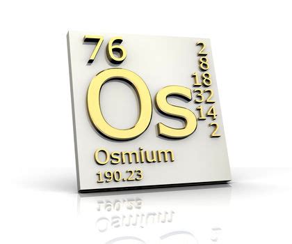 Image result for OS Element