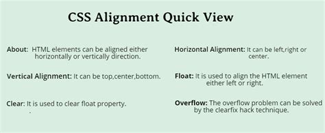 Toradh íomhá ar What Is the CSS Style for Image Alignment