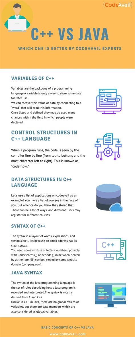Toradh íomhá ar C++ vs Java Pic