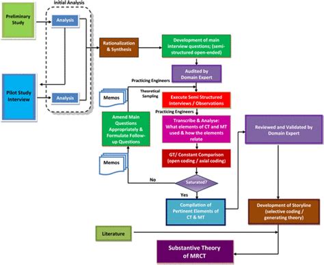 Image result for Operational Framework Diagram Example