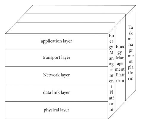 Wireless Network Diagram with Protocol Stack に対する画像結果