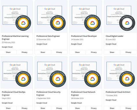 Toradh íomhá ar GCP Learning Path