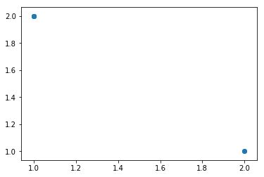 Toradh íomhá ar Bigger Scatter Python