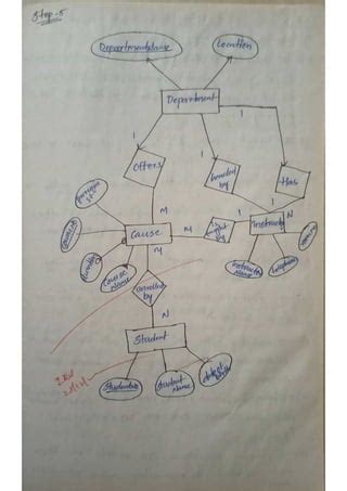 Image result for Sign Flow Database Design