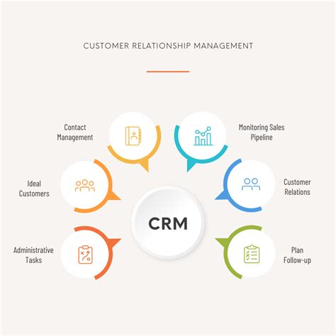 Toradh íomhá ar Customer Segmentation Python