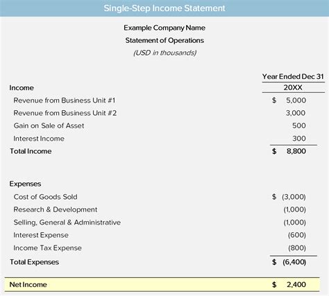 Single Step Income Statement 2 Columnar に対する画像結果