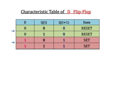 Flip Flop Technology に対する画像結果