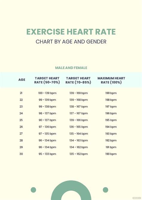 Image result for Normal Heart Rate during Exercise Chart