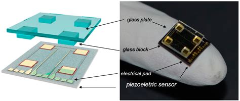 Image result for Flat Film Sensor Array