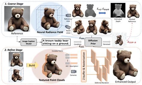 Image result for Diffusion Model 3D Object