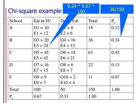 Toradh íomhá ar Chi-Square Test Example with Only 1 Row