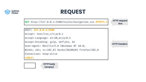 Image result for HTTP Types