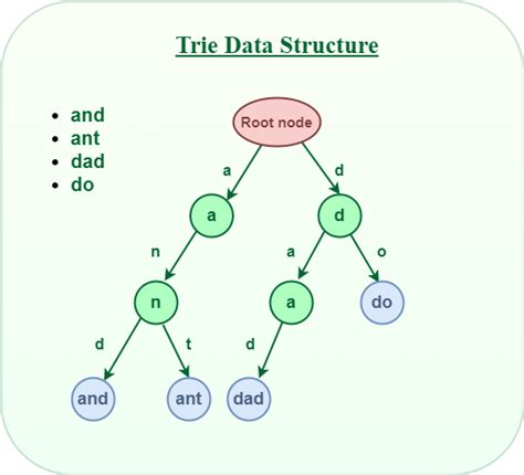 Tri Data Structure に対する画像結果