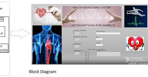 Toradh íomhá ar NI LabVIEW Diesel Monitoring System