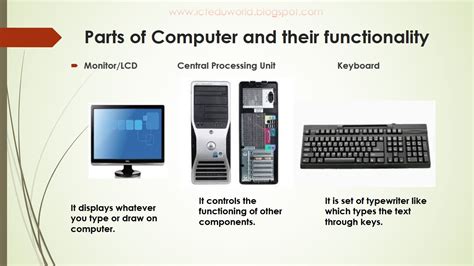 Physical Components of a Desktop Computer に対する画像結果