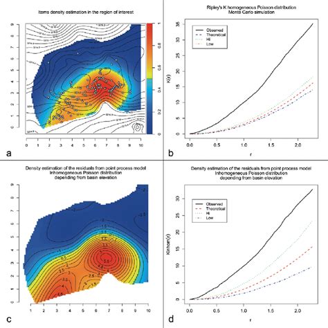 Image result for Spatial Density Plot