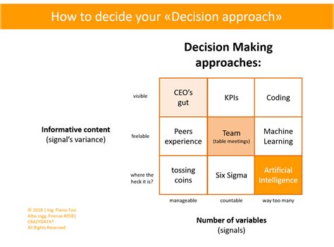Making a Matrix に対する画像結果