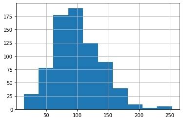 Toradh íomhá ar Objective of Salary Prediction in Python Graph