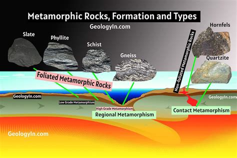Toradh íomhá ar Rocks 4 Types