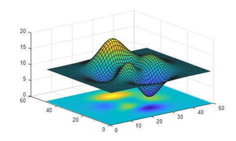Image SC for 3D MATLAB に対する画像結果