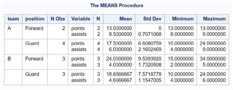 Image result for Proc Means Code Icon