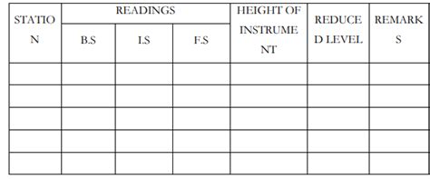 Image result for Profile Leveling Table
