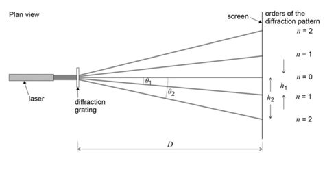 Diffraction Grating 8 Intensity に対する画像結果