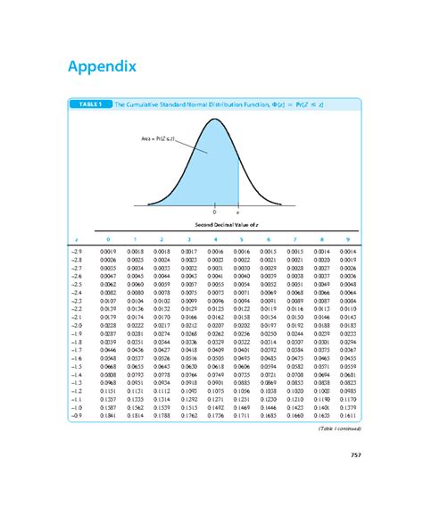 Image result for Cummilative Distribution Table