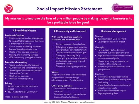 Social Justice Mission Statement Examples に対する画像結果