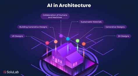 Machine Learning Architecture Design に対する画像結果