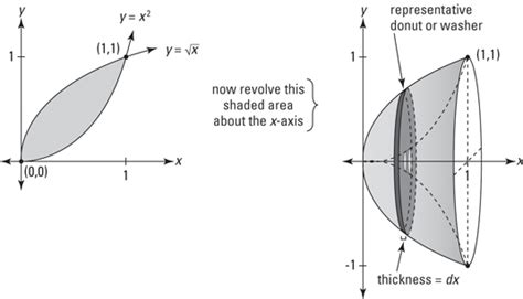 Toradh íomhá ar Disk 3D Graph